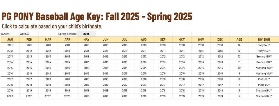 Baseball Age Key - Click to Calculate